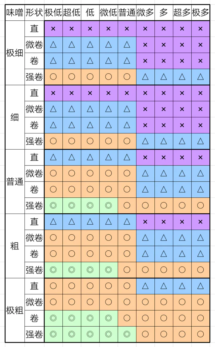 《开罗拉面店》神奇攻略 神奇技巧分享