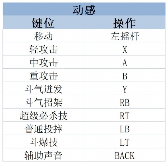 街头霸王6攻略 街头霸王6全模式环球游历全任务全收剧情流程攻略 系统介绍