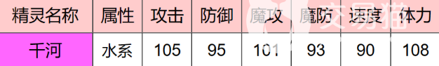 《西普大陆》千河怎么样？精灵千河介绍