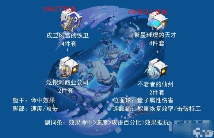 《崩坏星穹铁道》银狼角色全面解析 银狼抽取建议以及培养方向