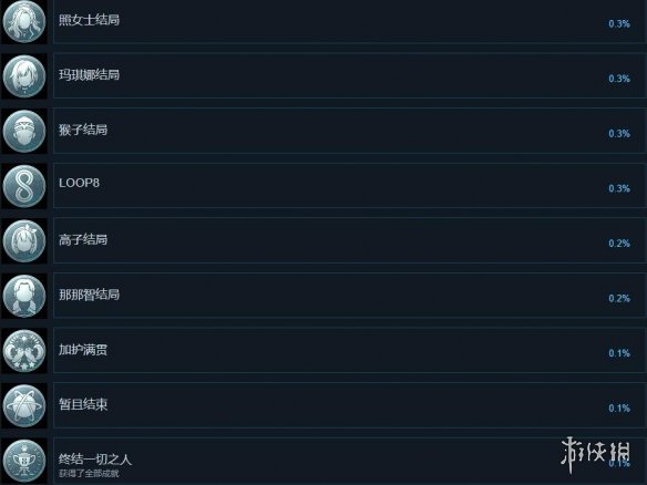 循环8降神成就怎么解锁-循环8降神成就列表一览