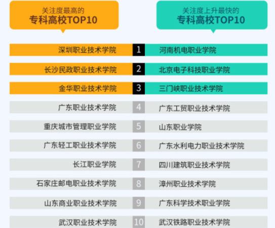 人工智能相关专业上升势头迅猛 计算机科学依旧最热门