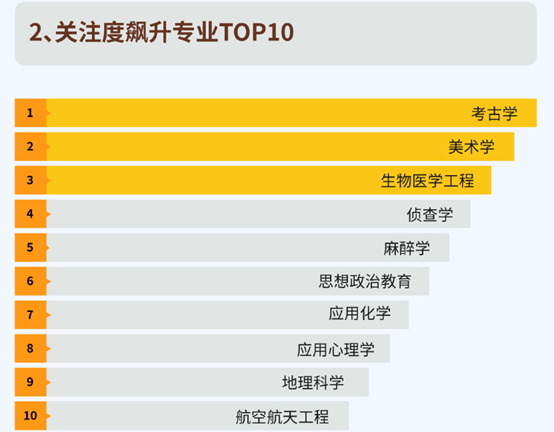 人工智能相关专业上升势头迅猛 计算机科学依旧最热门