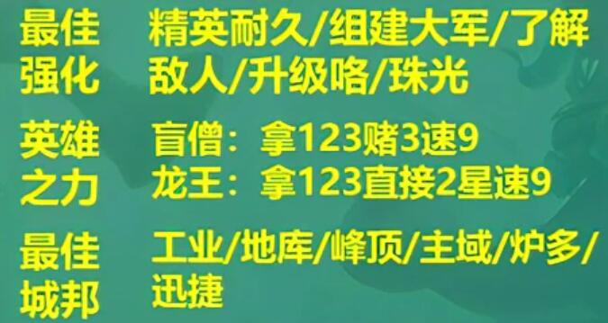 云顶之弈S9阵容搭配推荐 S9阵容最强阵容攻略一览[多图]