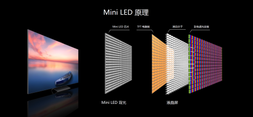 “国货之光”第一背后的秘密！了解618销量火爆的Mini LED电视独特之处