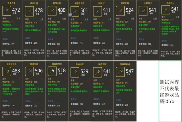 联盟契约240级最新套装效果一览