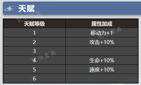 《银河境界线》天琴座技能有哪些？天琴座技能介绍