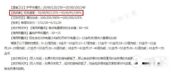 《云顶之弈》13.13版本正式服挑战者加强详情