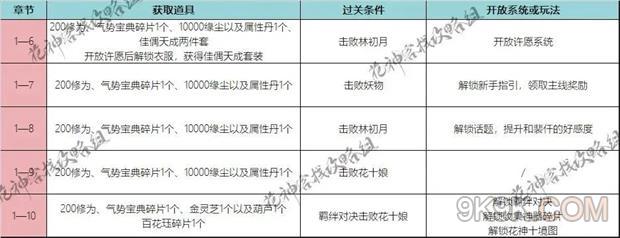 花满唐第一章通关攻略