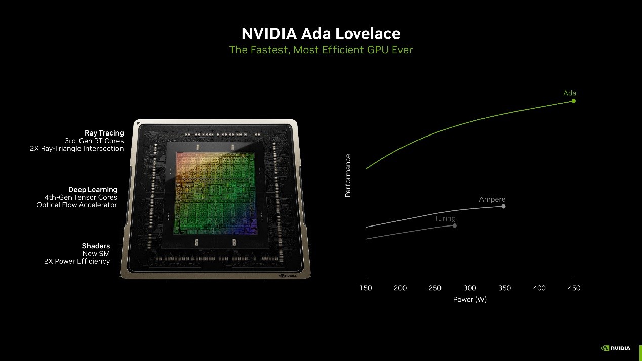 性能超MAX！影驰 GeForce RTX 4060 Ti MAX系列显卡正式推出