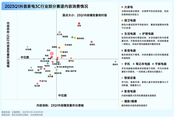 巨量算数「赛道名片」家电 3C 行业专刊发布，加速家电3C行业增长