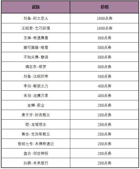 王者荣耀玲珑密阁玩法 玲珑密阁皮肤兑换推荐[附图]