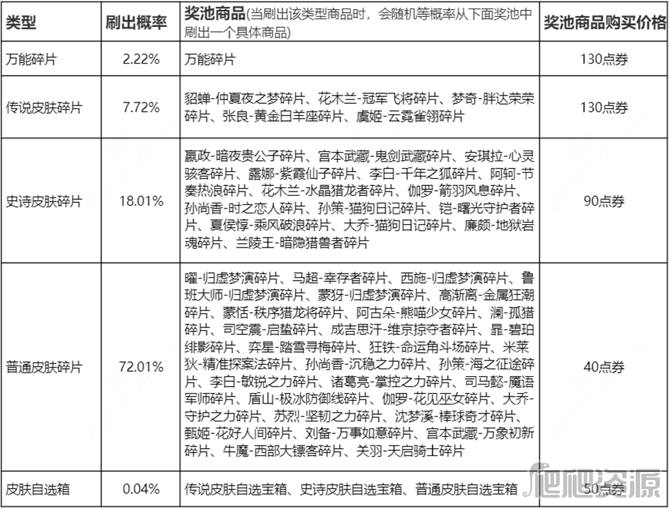 《王者荣耀》玲珑密阁活动详细规则介绍