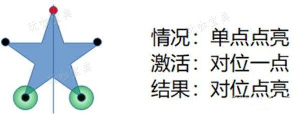 《原神》天遒谷点火把第三层怎么点？天遒谷点火把第三层顺序攻略