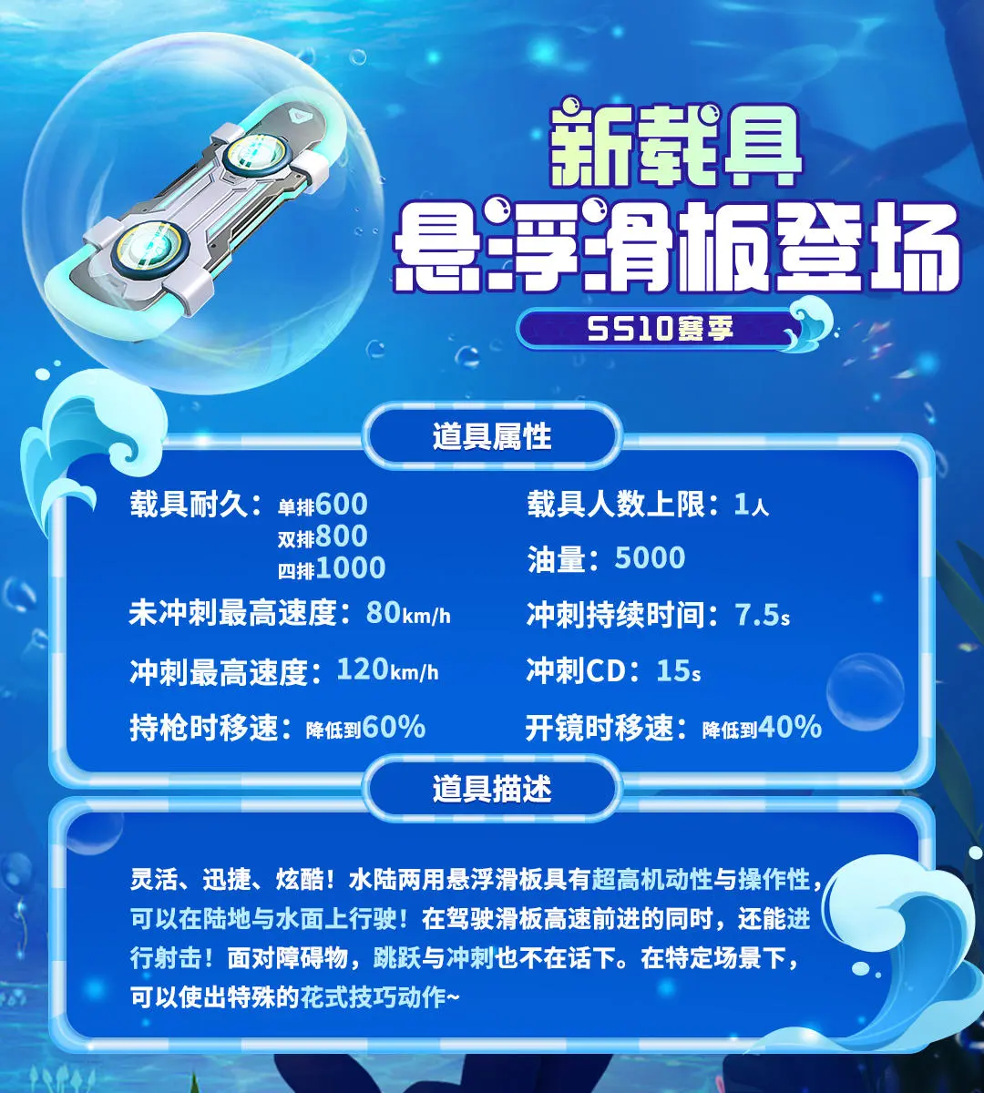 《香肠派对》悬浮滑板怎么样 SS10新载具悬浮滑板爆料