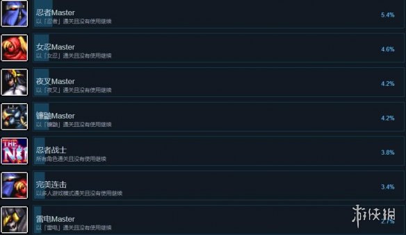 忍者武士战士归来成就怎么做-成就解锁条件一览