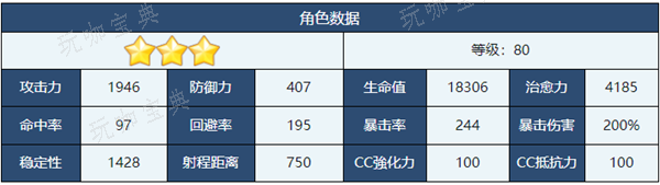 《蔚蓝档案》泉介绍