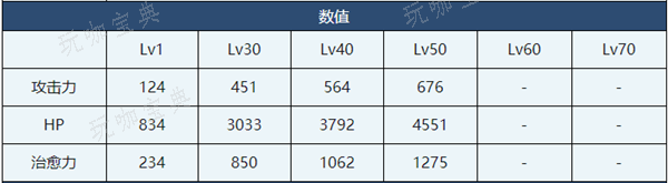 《蔚蓝档案》泉介绍