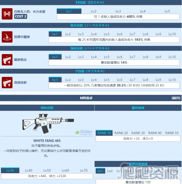 《蔚蓝档案》砂狼白子图鉴介绍