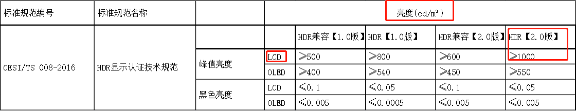 TCL T7H正式开售，重新定义高画质真HDR电视标准