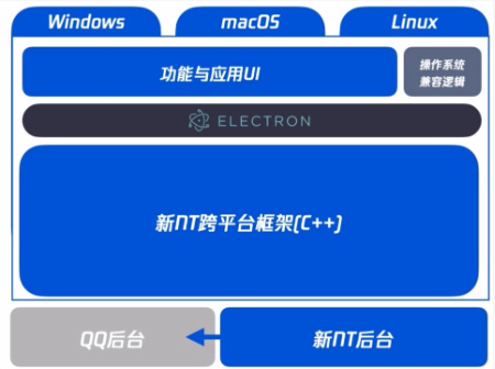 腾讯QQ NT桌面版内存优化：用户体验迈向新高度