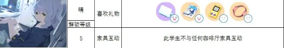 蔚蓝档案角色礼物喜好攻略一览 各角色送礼大全[多图]