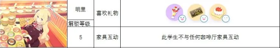 蔚蓝档案角色礼物喜好攻略一览 各角色送礼大全[多图]