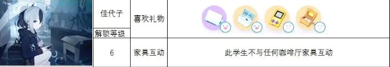 蔚蓝档案角色礼物喜好攻略一览 各角色送礼大全[多图]