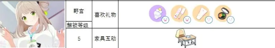 蔚蓝档案角色礼物喜好攻略一览 各角色送礼大全[多图]