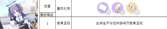 蔚蓝档案角色礼物喜好攻略一览 各角色送礼大全[多图]