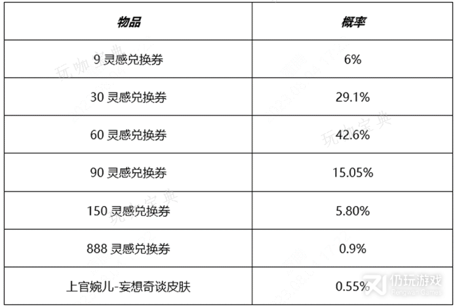 《王者荣耀》开启秘宝拿婉儿皮肤活动详情