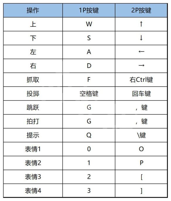 胡闹搬家2攻略 全流程全员工全目标全奖励全关卡攻略 按键操作