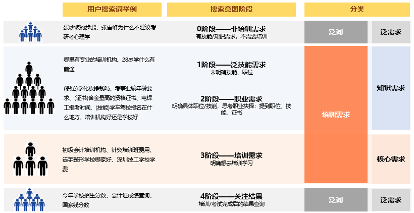 打破线索低质难题，百度教育行业线索营销解决方案