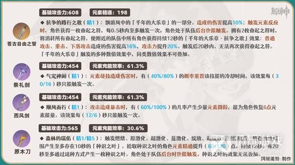 《原神》4.0琳妮特全面培养攻略