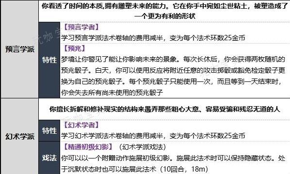 《博德之门3》法师升级内容介绍 法师升级解锁内容详情