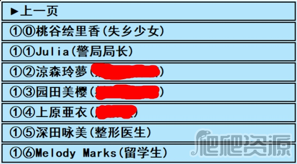 《亚洲之子》Cos约拍馆角色全开对照表