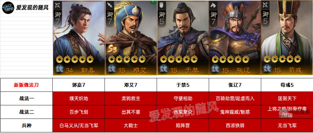 三国志战棋版S3邓艾阵容搭配攻略