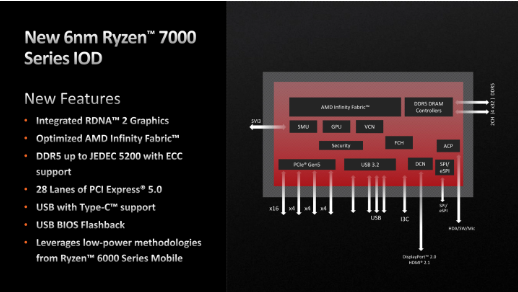 2024年上市！AMD锐龙8000系列CPU或延用锐龙7000的IOD芯片