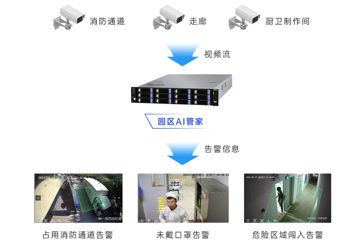 建设智慧园区标杆 云天励飞助力创智云城入选信标委优秀案例