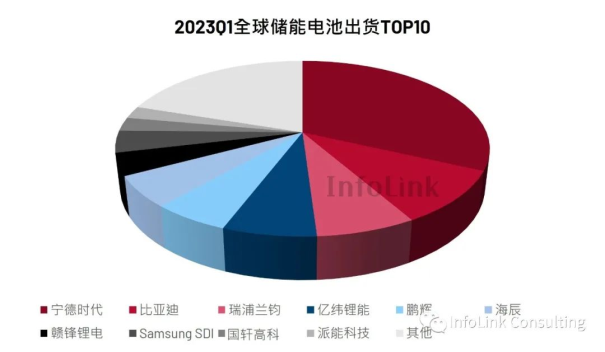 跻身全球TOP行列，瑞浦兰钧堪称“后浪之王”!