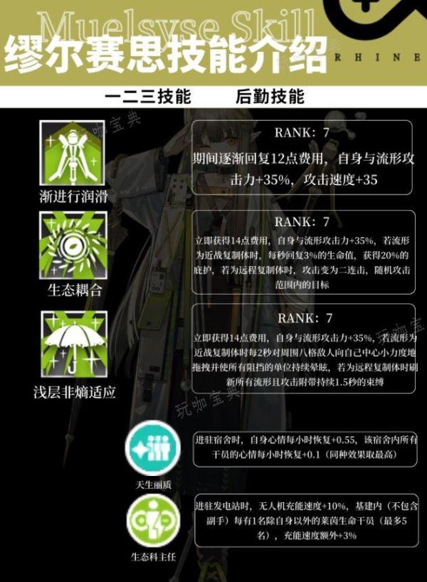 《明日方舟》缪尔赛思值得练吗？缪尔赛思干员解析