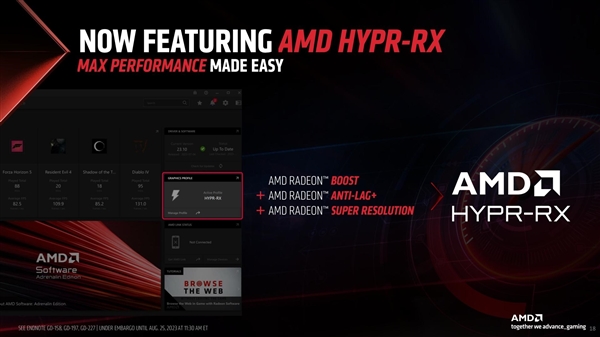 AMD发布Adrenalin 23.9.1版驱动，HYPR-RX功能正式亮相