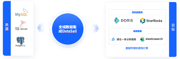 火山引擎DataLeap：整库搬迁解决方案上线，节省数据迁移成本