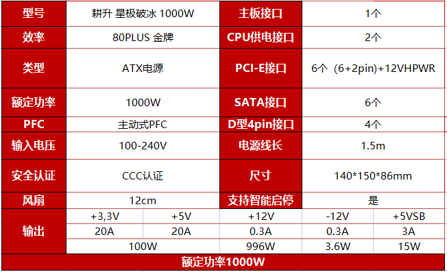 超高性价比，传家宝新选择! 耕升 星极破冰1000W电源深度评测