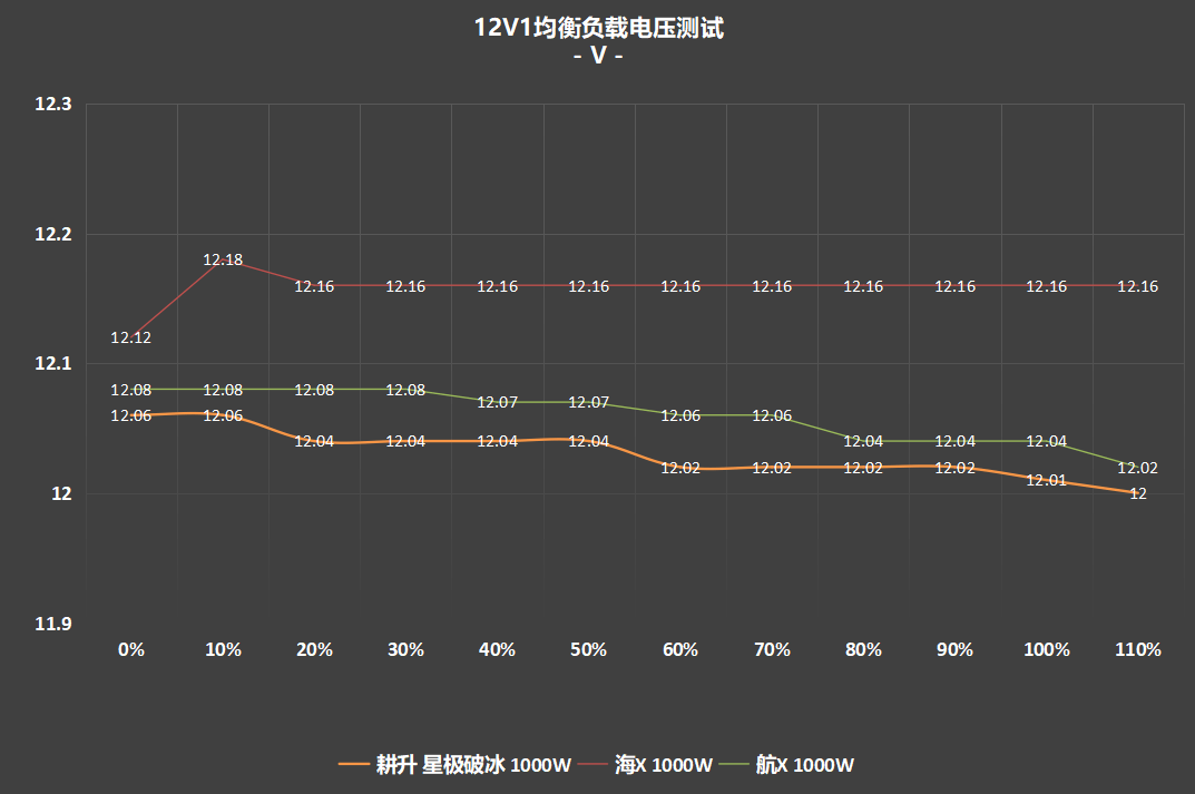 超高性价比，传家宝新选择! 耕升 星极破冰1000W电源深度评测