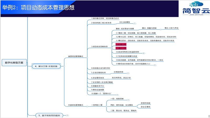 低代码沙龙·郑州站圆满落幕 探讨低代码开发最佳实践