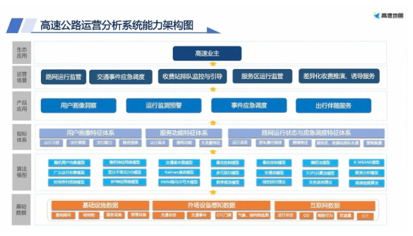 高德地图推出全新