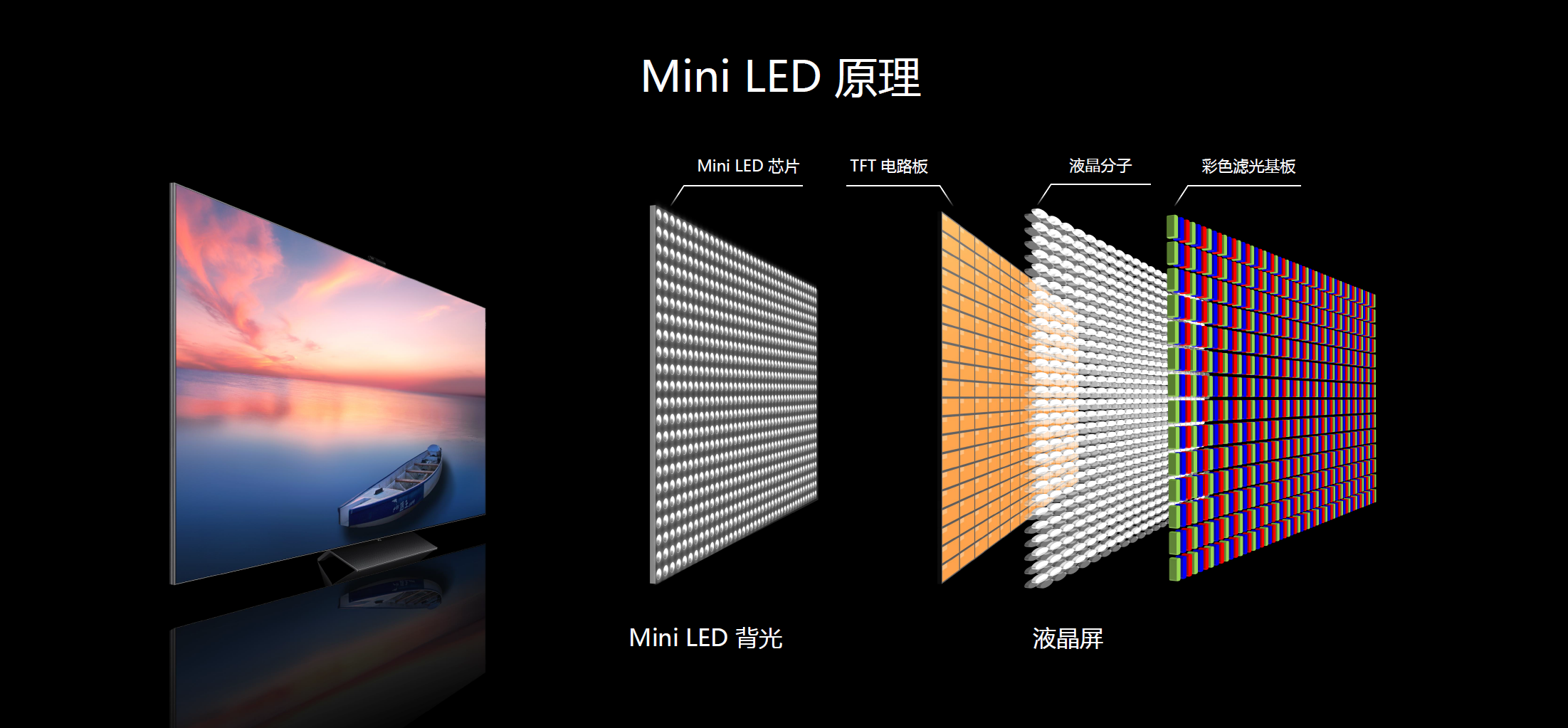 一台电视售价达1049999元！三星押注的Micro LED，前景不如国货？