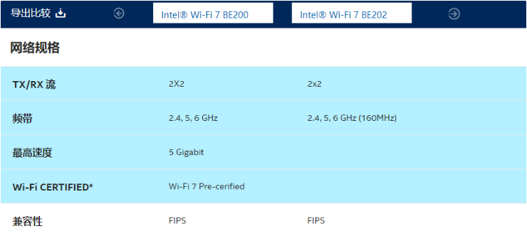 Wi-Fi 7技术登场：英特尔BE202网卡揭开神秘面纱