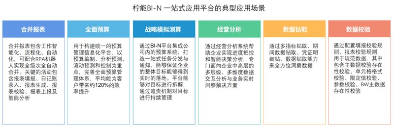 云南柠能-SpreadJS与GcExcel协同，实现BI-N平台一站式解决方案